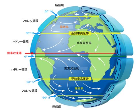 北半球 風|大気大循環図を理解する 